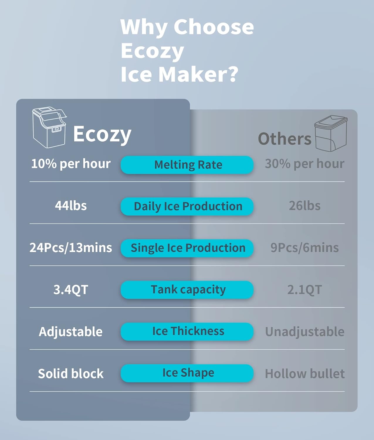Ecozy Premium Ice Maker Set